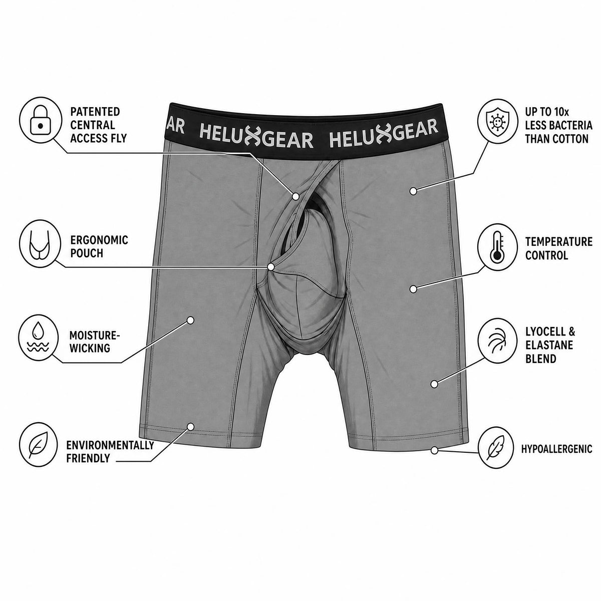 Gray men's boxer briefs with a black branded waistband, shown on a white background with callout lines and icons describing features such as central access fly, ergonomic pouch, moisture-wicking, temperature control, and hypoallergenic comfort. The waistband reads HELUXGEAR.